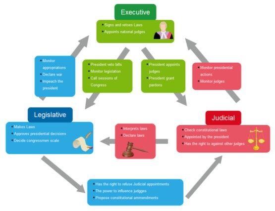 National elemental governance framework — source visual 34