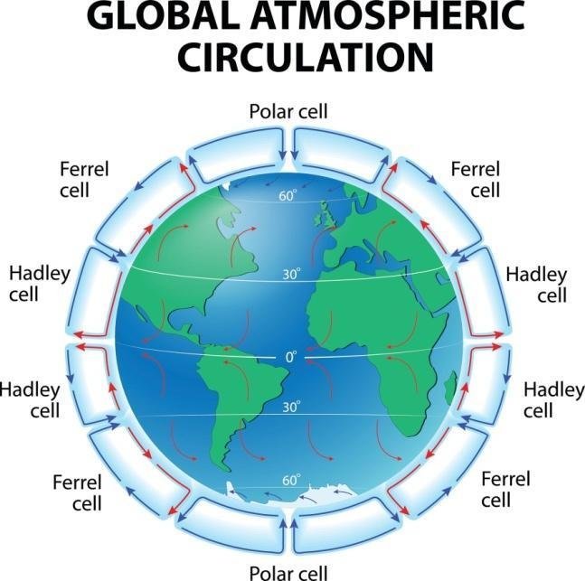 Elemental band mapping — source visual 7